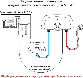 Водонагреватель Electrolux Smartfix 2.0 TS 5.5кВт электрический настенный/белый от магазина РЭССИ