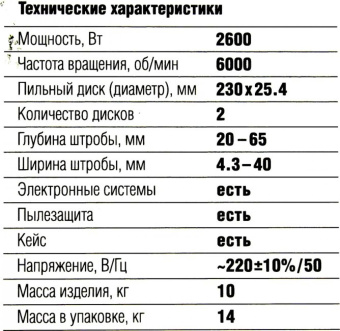Штроборез Зубр Профессионал ЗШ-П65-2600 ПВСТК синий от магазина РЭССИ