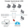Ubiquiti UniFi Dream Machine электронное устройство от магазина РЭССИ