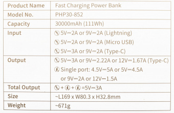 Мобильный аккумулятор Romoss Sense 8PF 30000mAh PD 3A белый от магазина РЭССИ