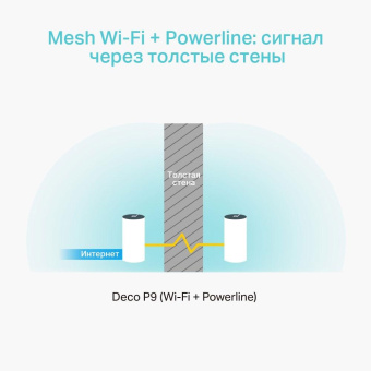 Бесшовный Mesh роутер TP-Link DECO P9(3-PACK) AC1200 10/100/1000BASE-TX белый (упак.:3шт) от магазина РЭССИ