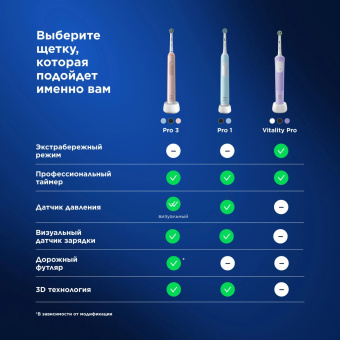 Зубная щетка электрическая Oral-B Vitality Pro 80368962 сиреневый от магазина РЭССИ