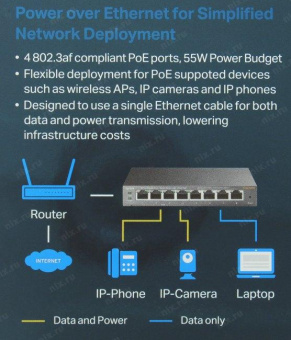 Коммутатор TP-Link TL-SG108PE 8G 4PoE+ 64W управляемый от магазина РЭССИ
