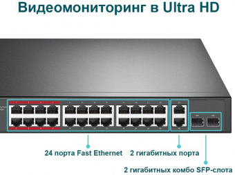 Коммутатор TP-Link TL-SL1226P 24x100Mb 2G 24PoE+ 250W неуправляемый от магазина РЭССИ