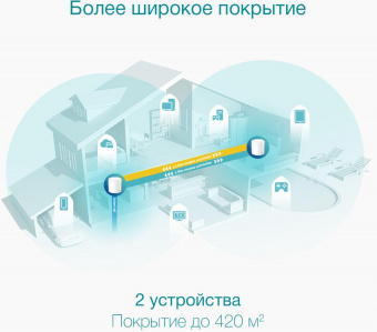 Бесшовный Mesh роутер TP-Link DECO X50(2-PACK) AX3000 10/100/1000BASE-TX белый (упак.:2шт) от магазина РЭССИ