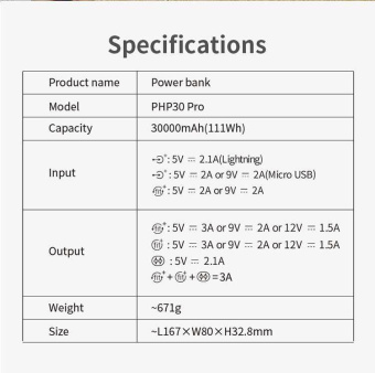 Мобильный аккумулятор Romoss Sense 8P+ 30000mAh QC 3A белый от магазина РЭССИ