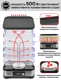 Сушка для фруктов и овощей GFGril GFD-001 6под. 500Вт серебристый от магазина РЭССИ