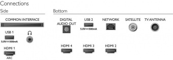 Телевизор LED Philips 55" 55PUS7406/60 черный 4K Ultra HD 60Hz DVB-T DVB-T2 DVB-C DVB-S DVB-S2 WiFi Smart TV (RUS) от магазина РЭССИ