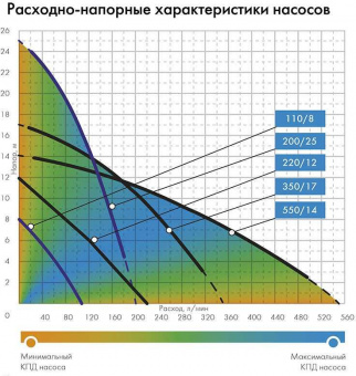 Насос садовый дренажный Джилекс 110/8 210Вт 6600л/час (в компл.:Переходник "Елочка" на три размера шланга 25/32/40мм) (5100) от магазина РЭССИ