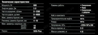 Перфоратор Зубр ЗП-26-800 К патрон:SDS-plus уд.:3Дж 800Вт (кейс в комплекте) от магазина РЭССИ
