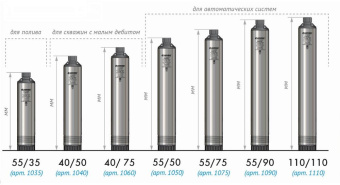 Насос скважинный Джилекс Водомет 40/75 670Вт 2400л/час (4075) от магазина РЭССИ