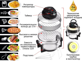Аэрогриль GFGril GFA-GL17M 1400Вт черный от магазина РЭССИ