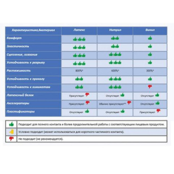 Нитриловые неопудренные перчатки Paclan комплект 25 пар 50 шт размер M средний черные 407780 605536 407783 от магазина РЭССИ