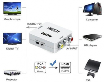 Адаптер аудио-видео Premier 5-985 HDMI (f)/3хRCA (f) белый (5-985W) от магазина РЭССИ