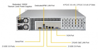 Платформа SuperMicro SYS-6029P-TR 3.5" 1G 2P 2x1000W от магазина РЭССИ