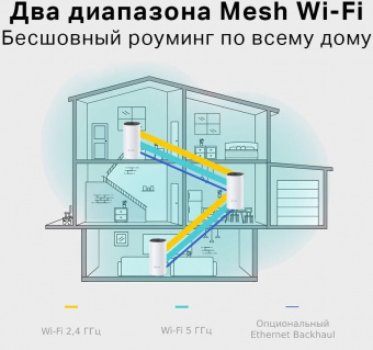 Бесшовный Mesh роутер TP-Link Deco E4 (DECO E4(1-PACK)) AC1200 10/100BASE-TX белый от магазина РЭССИ