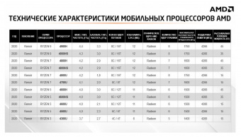 Ультрабук Acer Swift 3 SF314-43-R3JP Ryzen 3 5300U 8Gb SSD512Gb AMD Radeon 14" IPS FHD (1920x1080) Windows 11 Home silver WiFi BT Cam (NX.AB1ER.00B) от магазина РЭССИ