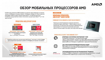 Ультрабук Acer Swift 3 SF314-43-R3JP Ryzen 3 5300U 8Gb SSD512Gb AMD Radeon 14" IPS FHD (1920x1080) Windows 11 Home silver WiFi BT Cam (NX.AB1ER.00B) от магазина РЭССИ