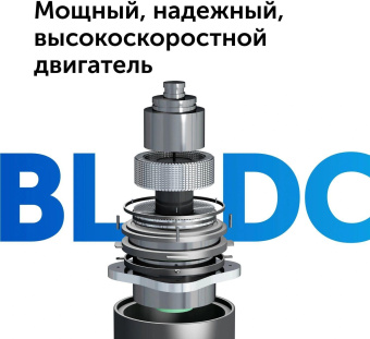 Пылесос ручной Red Solution V3070 350Вт черный/серый от магазина РЭССИ