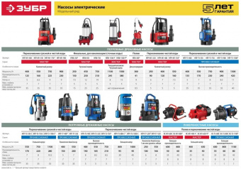 Насос фекальный Зубр НПФ-250 250Вт 9000л/час от магазина РЭССИ