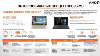 Ноутбук Acer Aspire 3 A314-22-R7SR Ryzen 3 3250U 4Gb SSD128Gb AMD Radeon 14" TN FHD (1920x1080) Windows 10 Home black WiFi BT Cam (NX.HVVER.001) от магазина РЭССИ