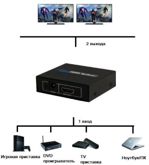Сплиттер аудио-видео Premier 5-872-2 HDMI (f)/2хHDMI (f) черный от магазина РЭССИ