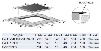 Варочная поверхность Maunfeld EVSE292FDBK черный от магазина РЭССИ